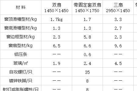 铝合金用量排名