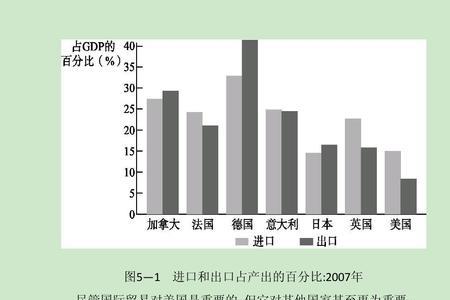 贸易国是出口国还是进口国