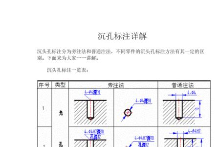 埋头孔与沉孔的区别