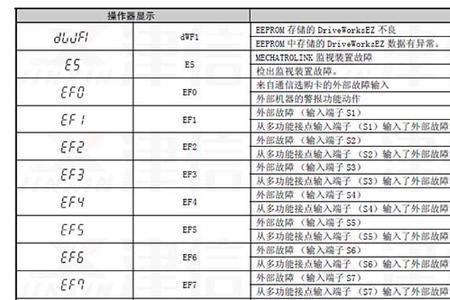 lnovance变频器故障代码err04