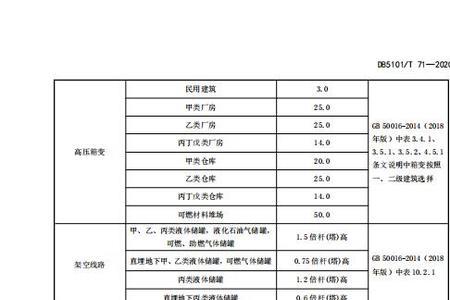 汽车喇叭国家标准有多少分贝