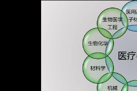 高分子生物医学材料就业前景