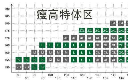 身高168体重135裤子买什么码