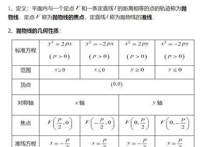 高中数学导数和圆锥曲线哪个难