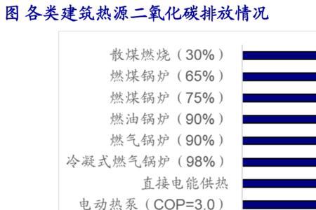 1gj热量可供多少平米