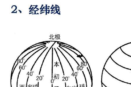 纺织经纬线示意图