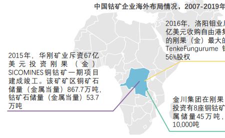 世界钴矿公司储量排名