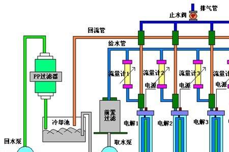 循环水风扇原理