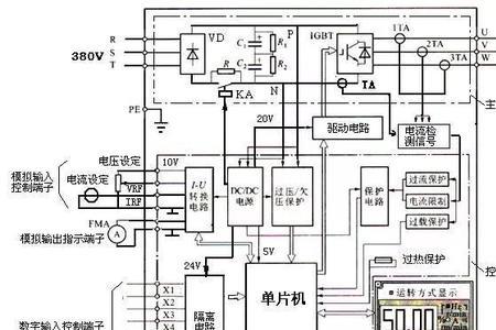 变频器E.OH什么故障