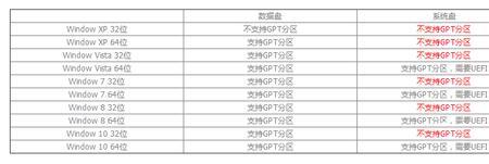 1tb使用mdr还是gpt分区