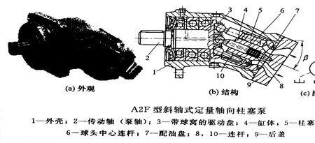 为什么轴向柱塞泵一般不能反向