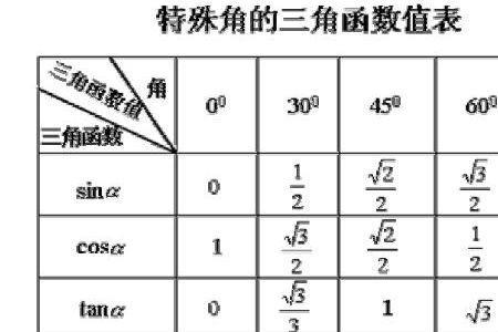 cos25怎么算