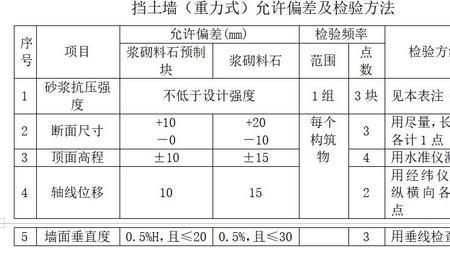 关于施工验收规范中的允许偏差