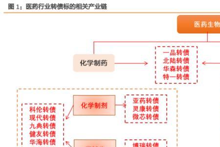 中药饮片厂的盈利模式