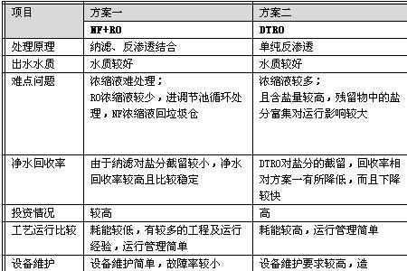 比选和询价区别