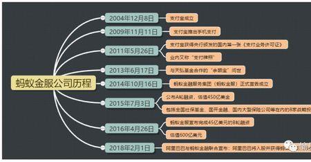 阿里巴巴有多少蚂蚁股份