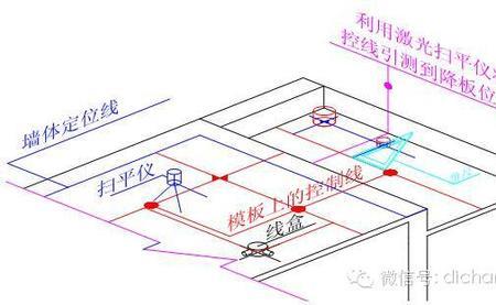 楼层控制线是怎么来的