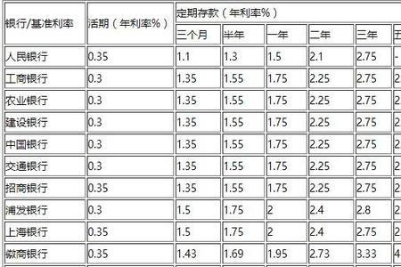 西安银行3年大额存款利息