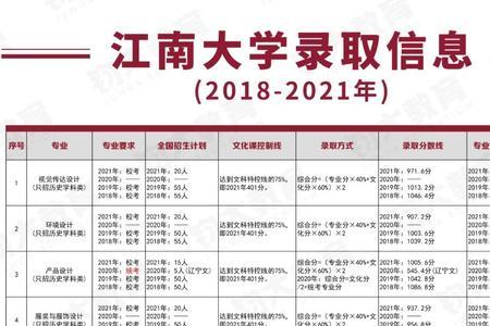 江南大学录取人数