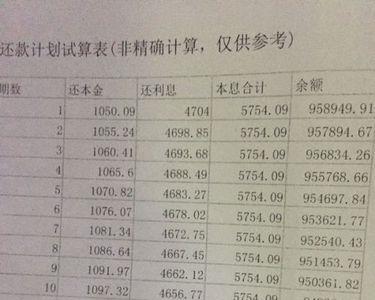 100万商贷20年每月还多少