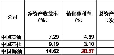 海源发的油品到底如何