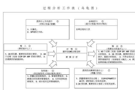 vda五步法