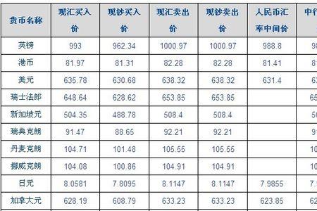 哪个银行可以外币兑换人民币