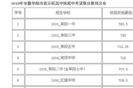 阜阳中考620分能上哪些高中