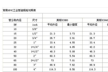 水管内径尺寸规格表