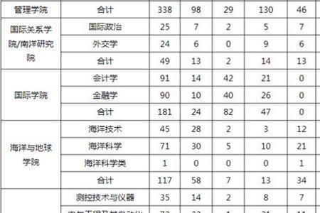 厦门大学财政学毕业去向