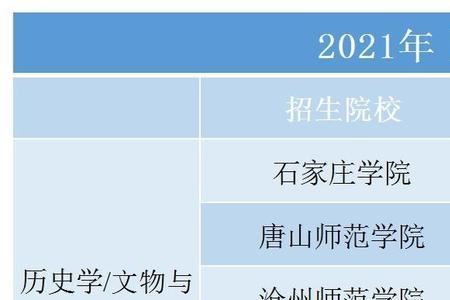 山西大学历史学是冷门专业吗