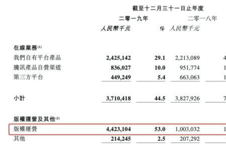 阅听文学作者签约要求