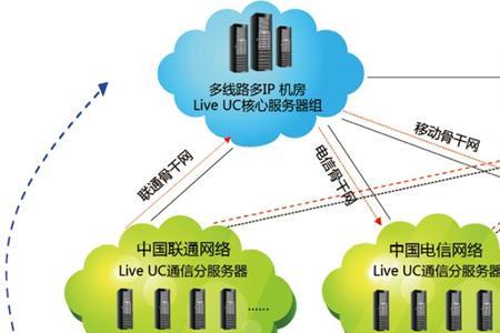 通信企业属于什么行业