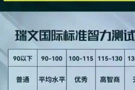 全球智商前10%什么概念