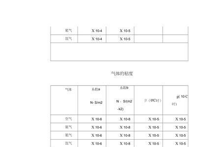 铁与不锈钢的导热系数