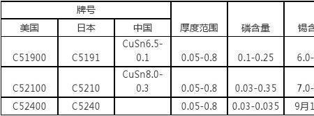 cusn是什么镀层