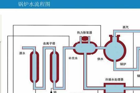 锅炉工艺流程