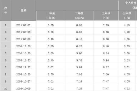 长安银行10万存5年定期利息有多少