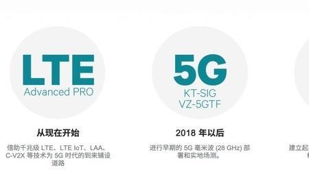 lte+是什么网