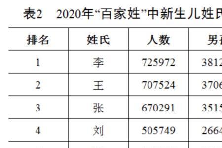 提姓在百家姓排第几