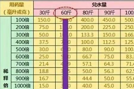 10g等于多少克