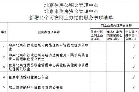 沈阳全款买房公积金能提取几次