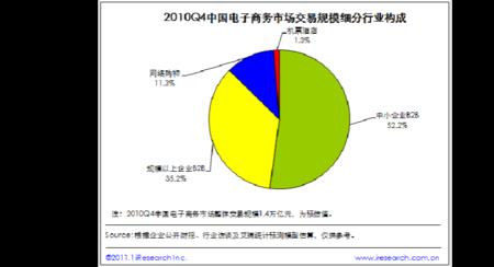 电子商务交易法