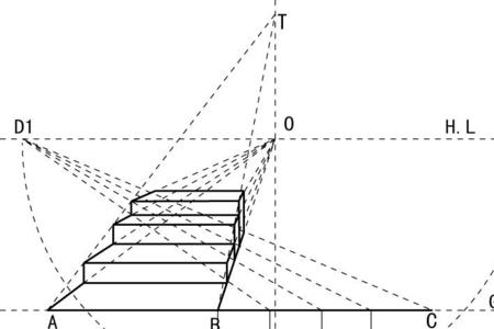 透视学原理