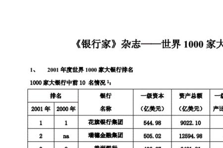 银行杂志排名前十名