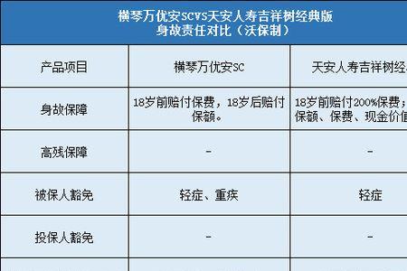 天安人寿5年交6年取可靠吗