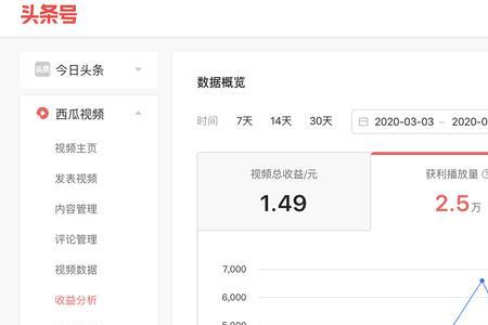 40万播放量的视频有多少收益