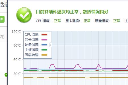 电脑什么地方温度最高