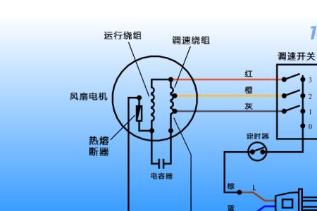 电扇旋转开关原理