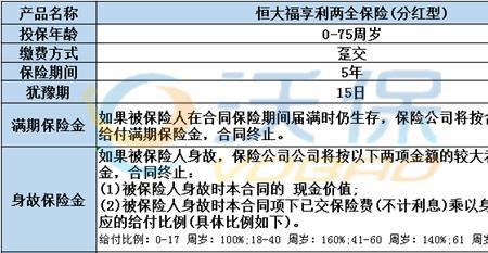 恒大万年禧两全险是那两全